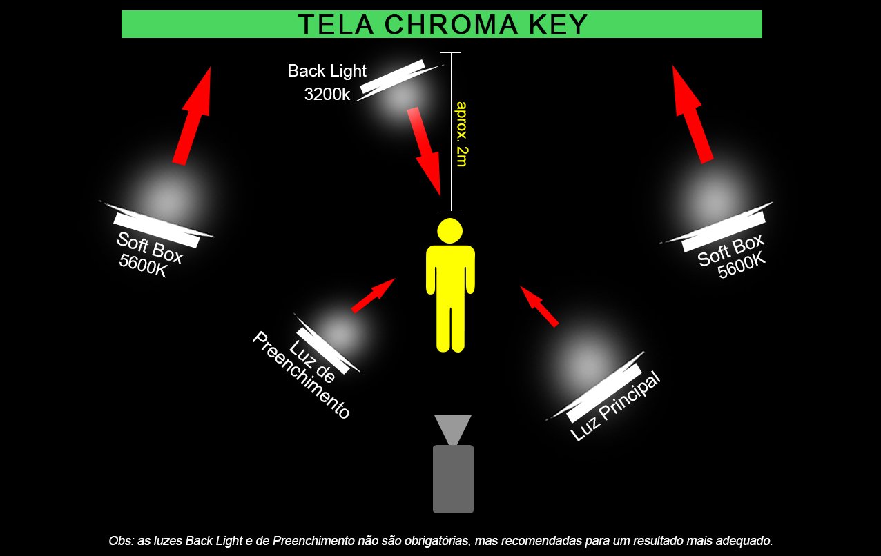 Chroma Key Efeitos [INSCREVA-SE NO MEU CANAL] 🎬 12 