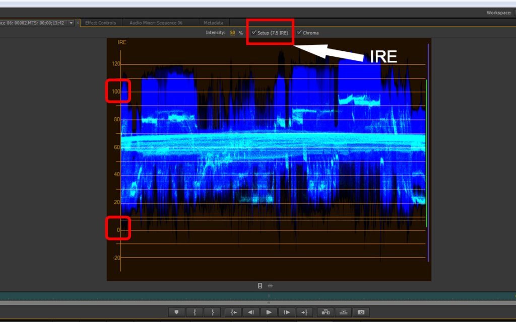 Gráfico Waveform