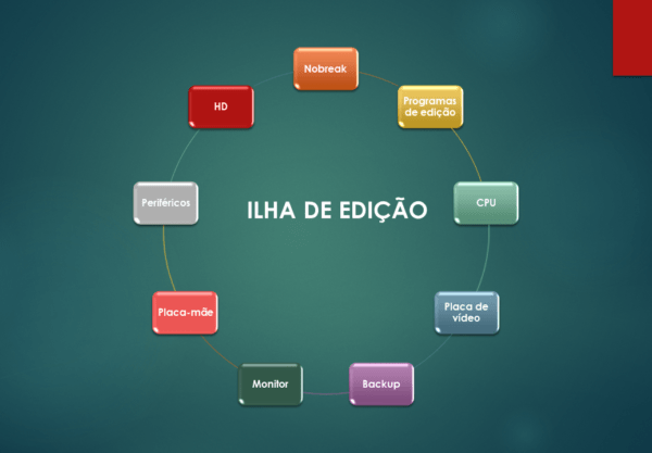 Edição O Que É E Para Que Serve A Ilha De Edição De Vídeos