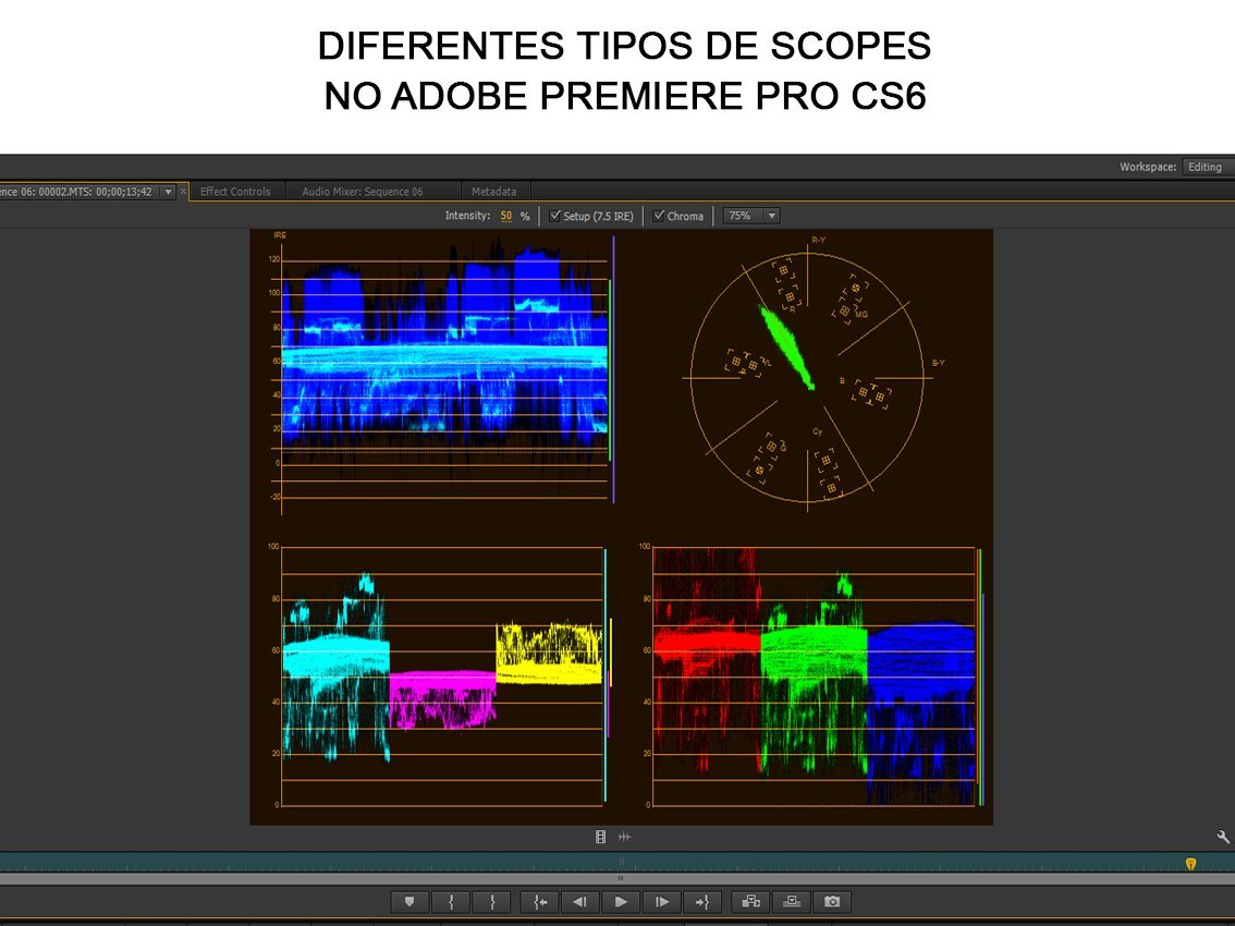 Scopes de Edição