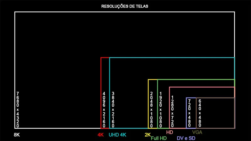 Resolução de Vídeo