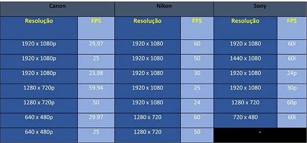 Tabela Resolução de Vídeo