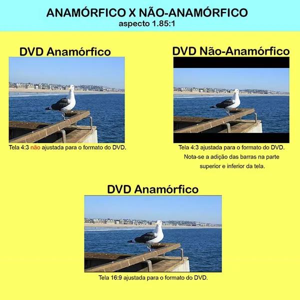 Proporção de tela Anamórfico e Não Anamórfico