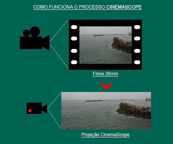 Proporção de tela cinemascope