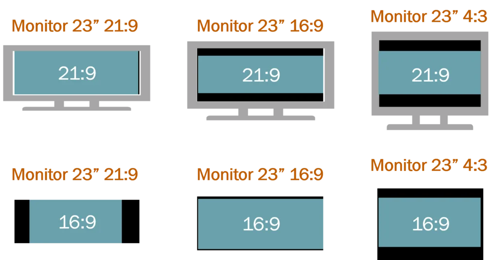 Ilustração de diferentes proporções de tela