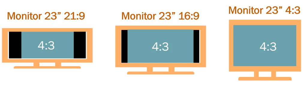Ilustração de monitores de vídeo e proporção de tela