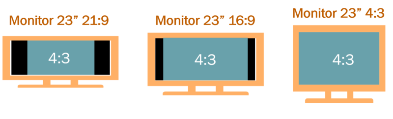 Qual a Melhor Proporção de Tela Para Vídeos?
