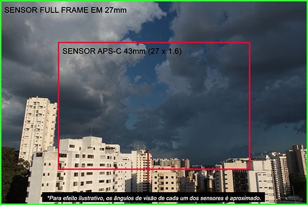 Exemplo de sensor de camera
