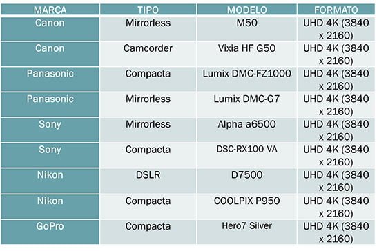 Resolução de vídeos 4K - Guia prático para leigos