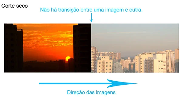 Como editar vídeos: exemplo de corte seco