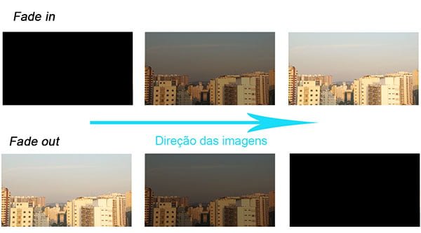 Como editar vídeos: exemplo de fade in e fade out