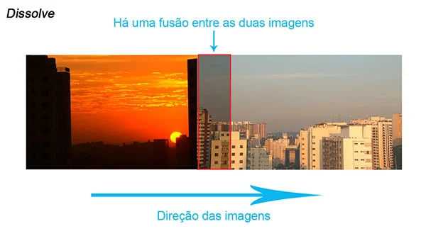 Como editar vídeos: exemplo de transição dissolve