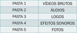 Tabela de etapas de edição