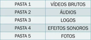 Tabela de etapas de edição