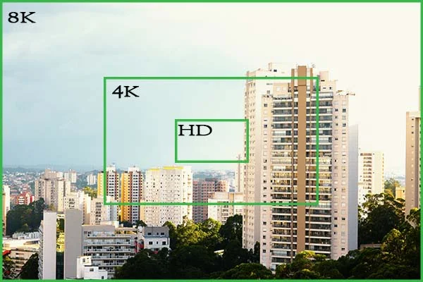Imagem comparativa 8K 4K HD