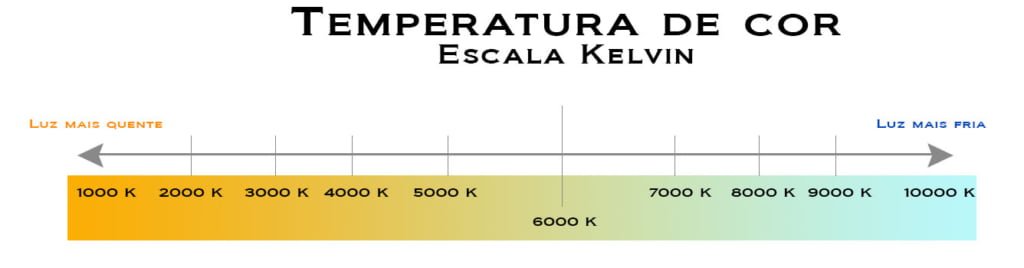 Escala de temperatura de cor
