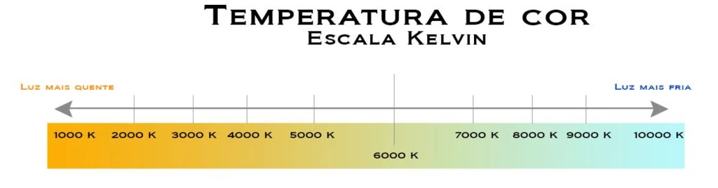 Escala de temperatura de cor