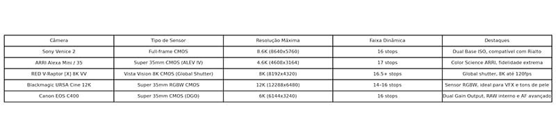 comparativo_sensor_de_camera