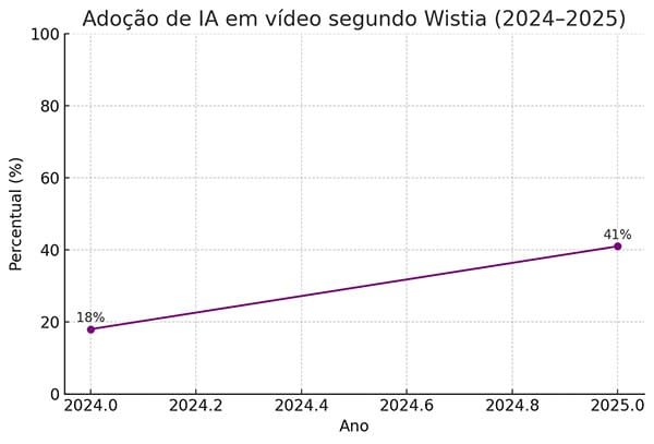 Gráfico IA 1