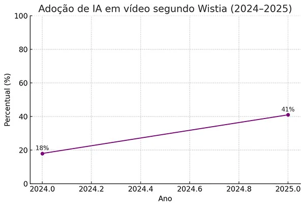 Gráfico IA 1
