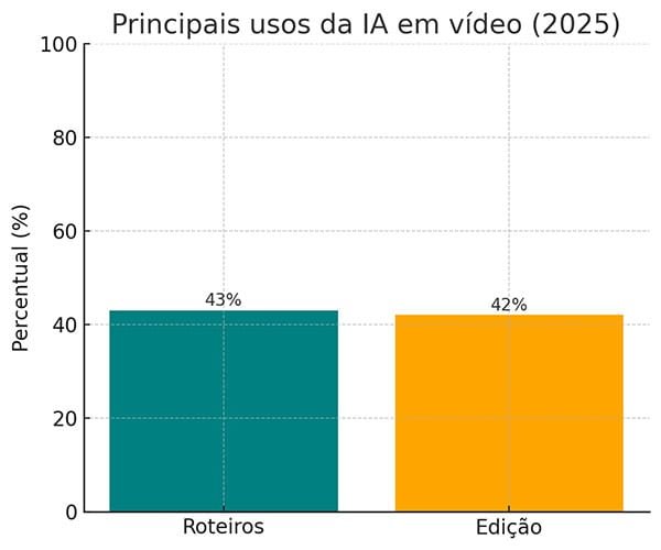 Gráfico IA 2