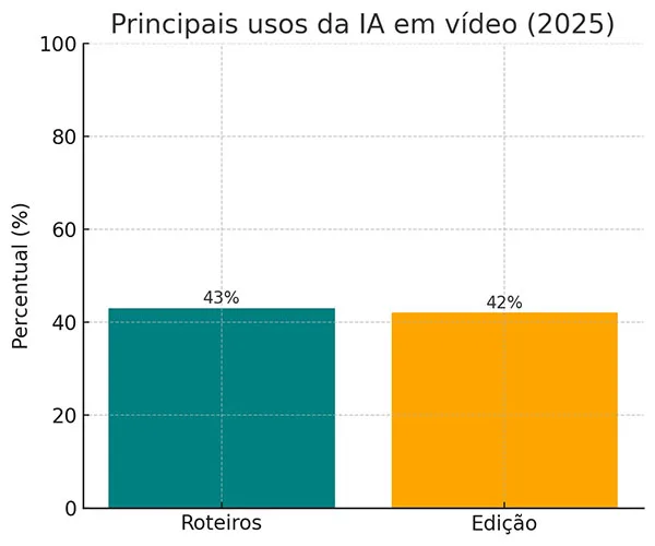 Gráfico IA 2
